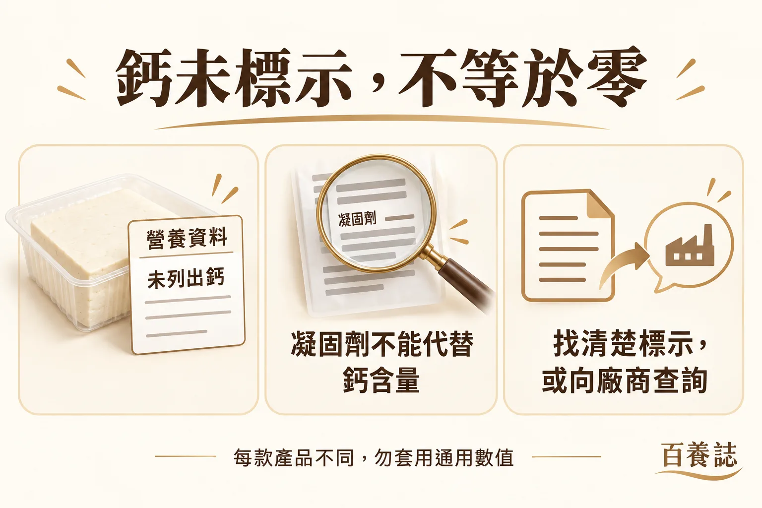 鈣未標示不等於零:凝固劑名稱不能代替鈣含量,應找清楚標示或向廠商查詢,各產品不能套用通用值。