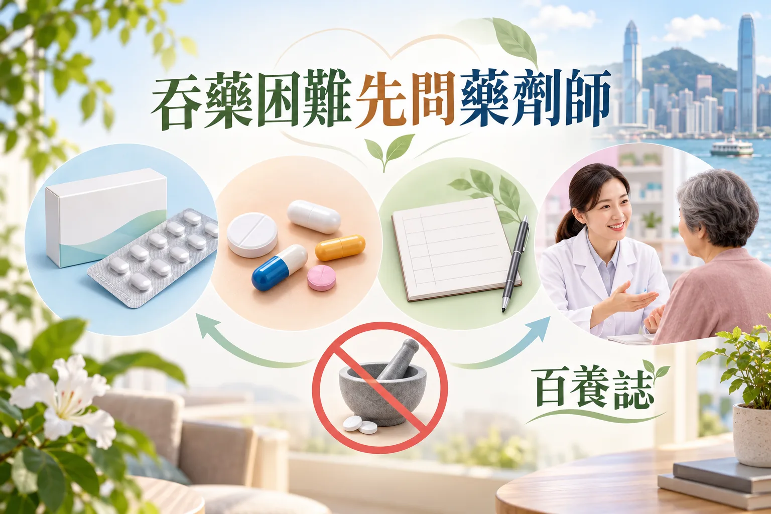 吞藥困難資料準備圖,顯示原包裝、劑型、實際用法與藥劑師查詢