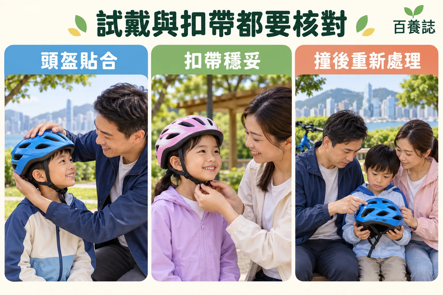 三格提示頭盔貼合、扣帶穩妥及碰撞後重新處理。