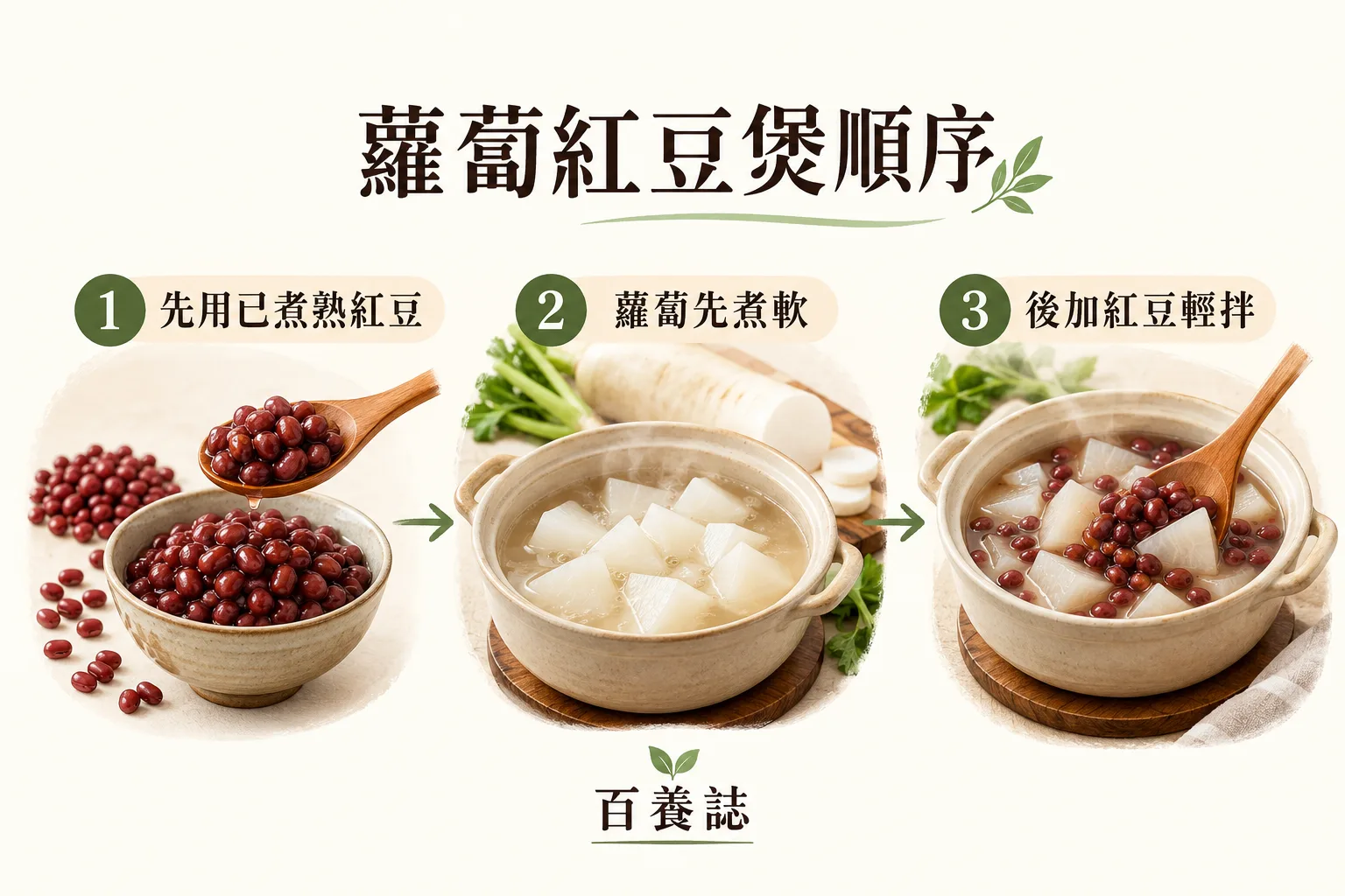 蘿蔔紅豆煲順序:熟紅豆、蘿蔔煮軟、後段輕拌