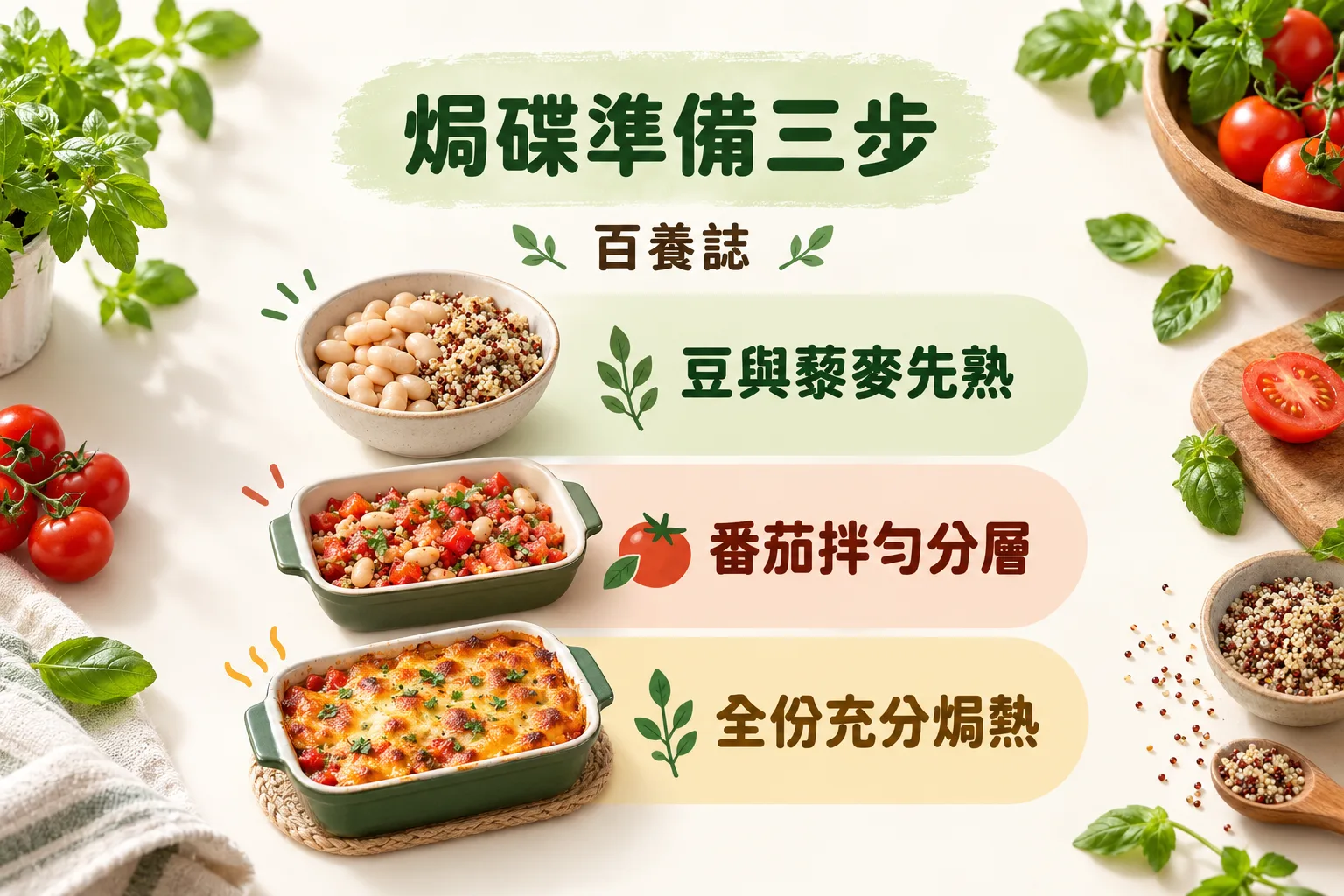焗碟準備三步,配合正文的適用限制與下一步閱讀