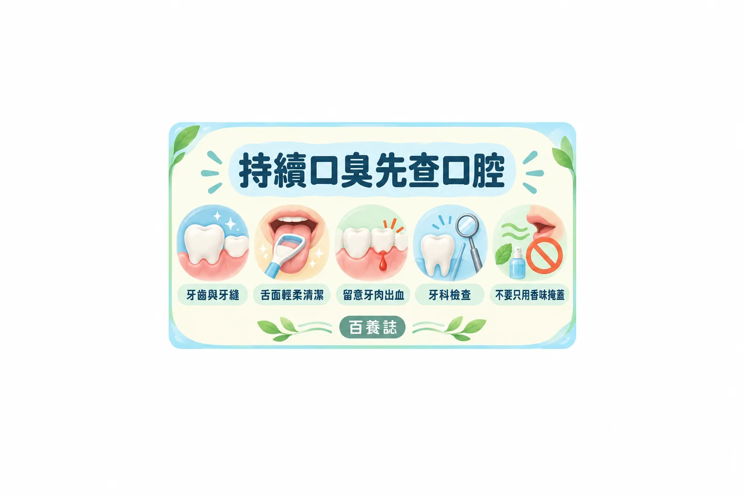 持續口臭口腔護理圖卡,提醒清潔牙齒牙縫、輕柔清潔舌面及牙科檢查。