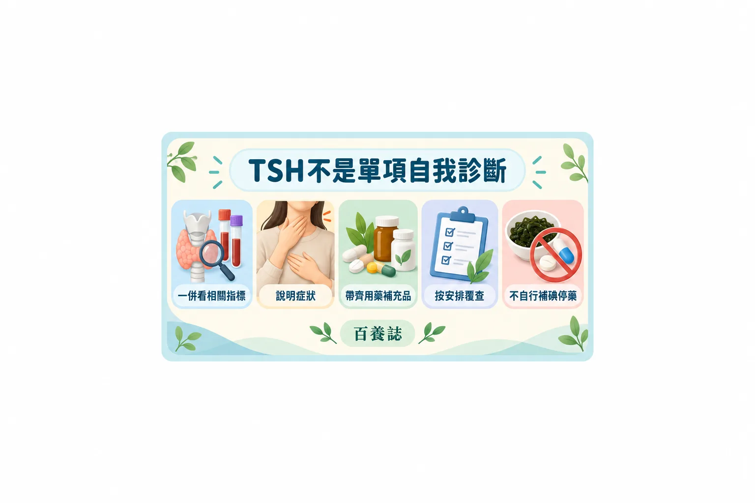TSH覆診提問圖卡,提醒一併看相關指標並說明症狀、用藥及安排覆查。