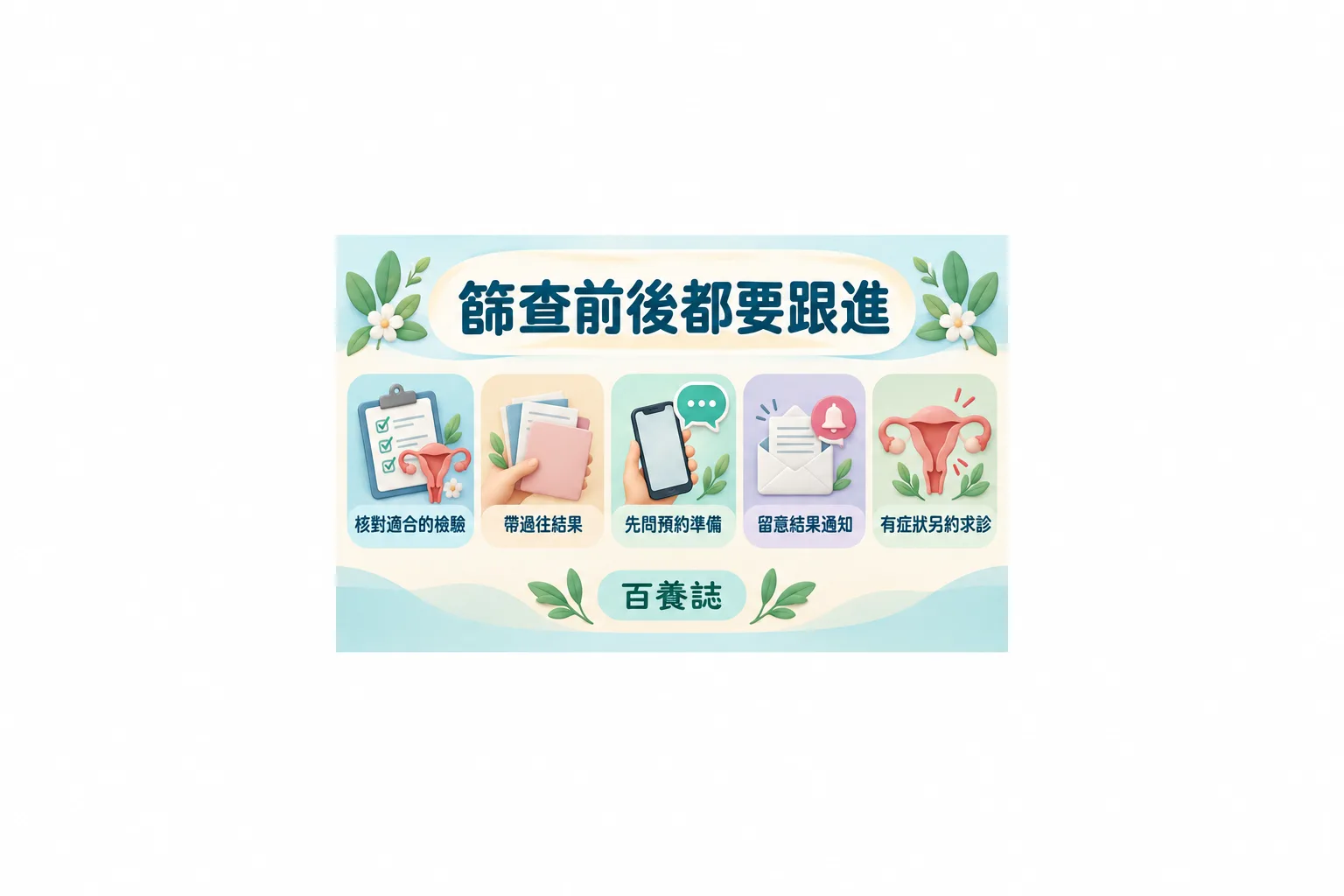 子宮頸篩查準備及跟進圖卡,列出檢驗、舊結果、預約準備與結果通知。