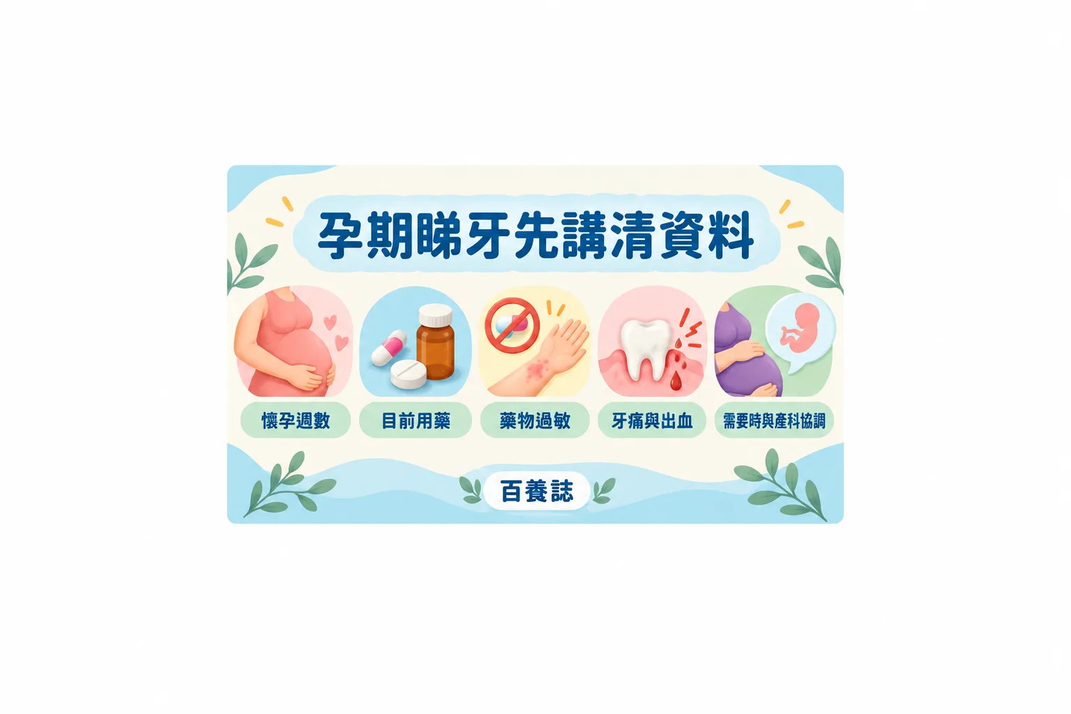 孕期牙科告知資料圖卡,列出懷孕週數、用藥、過敏、牙痛與出血及協調。