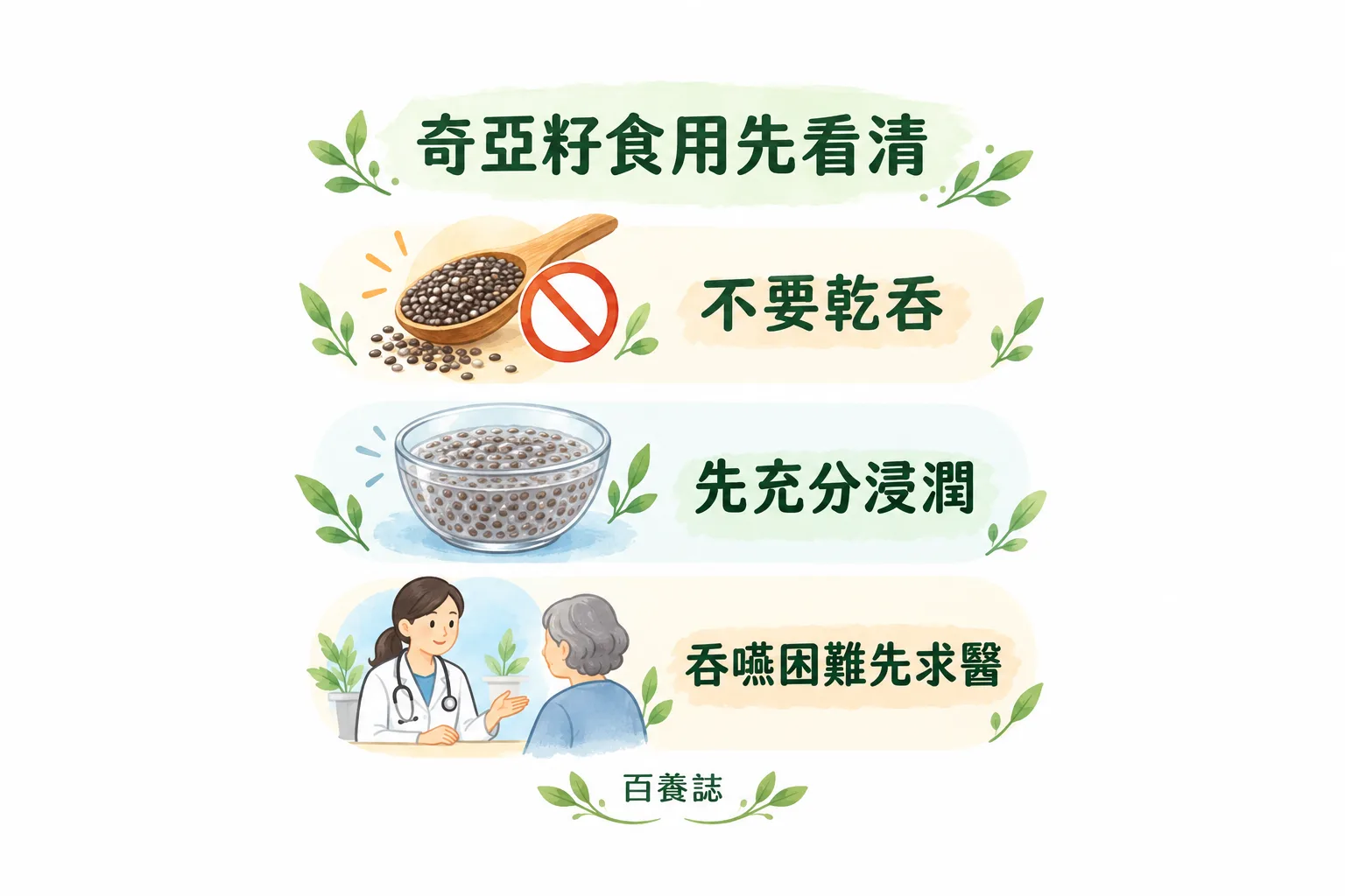 奇亞籽食用先看清,配合正文的適用限制與下一步閱讀