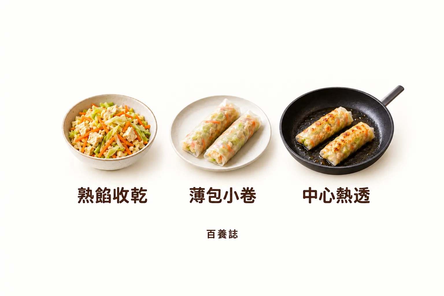 熟餡收乾,配合正文的適用限制與下一步閱讀